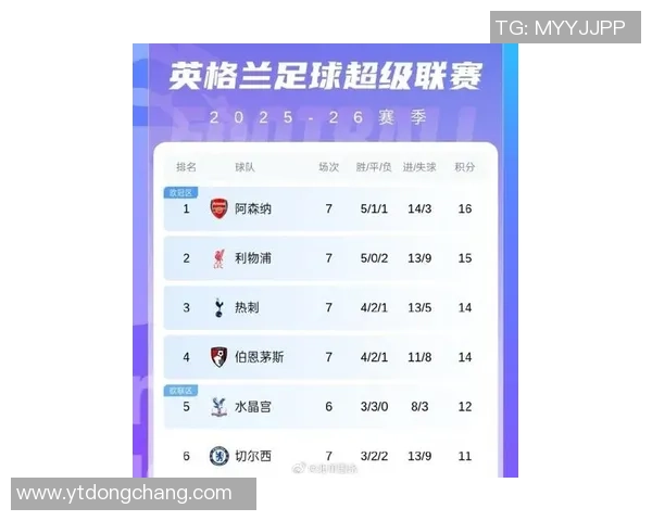 北京足球队在总决赛积分榜上以56分稳居第一位置展现强劲实力