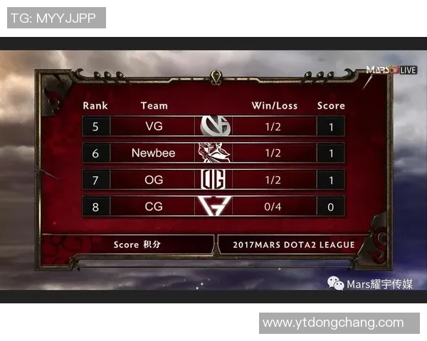 西安网球队在邀请赛中以69分稳居积分榜首位 西安网球队在邀请赛中以69分稳居积分榜首位